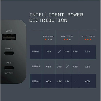 Nothing 65W Type A and Type C 3-Port Fast Charger