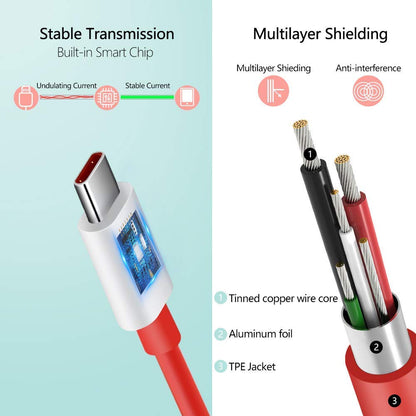 SuperVOOC 80W Fast Charging Adapter and Cable Set