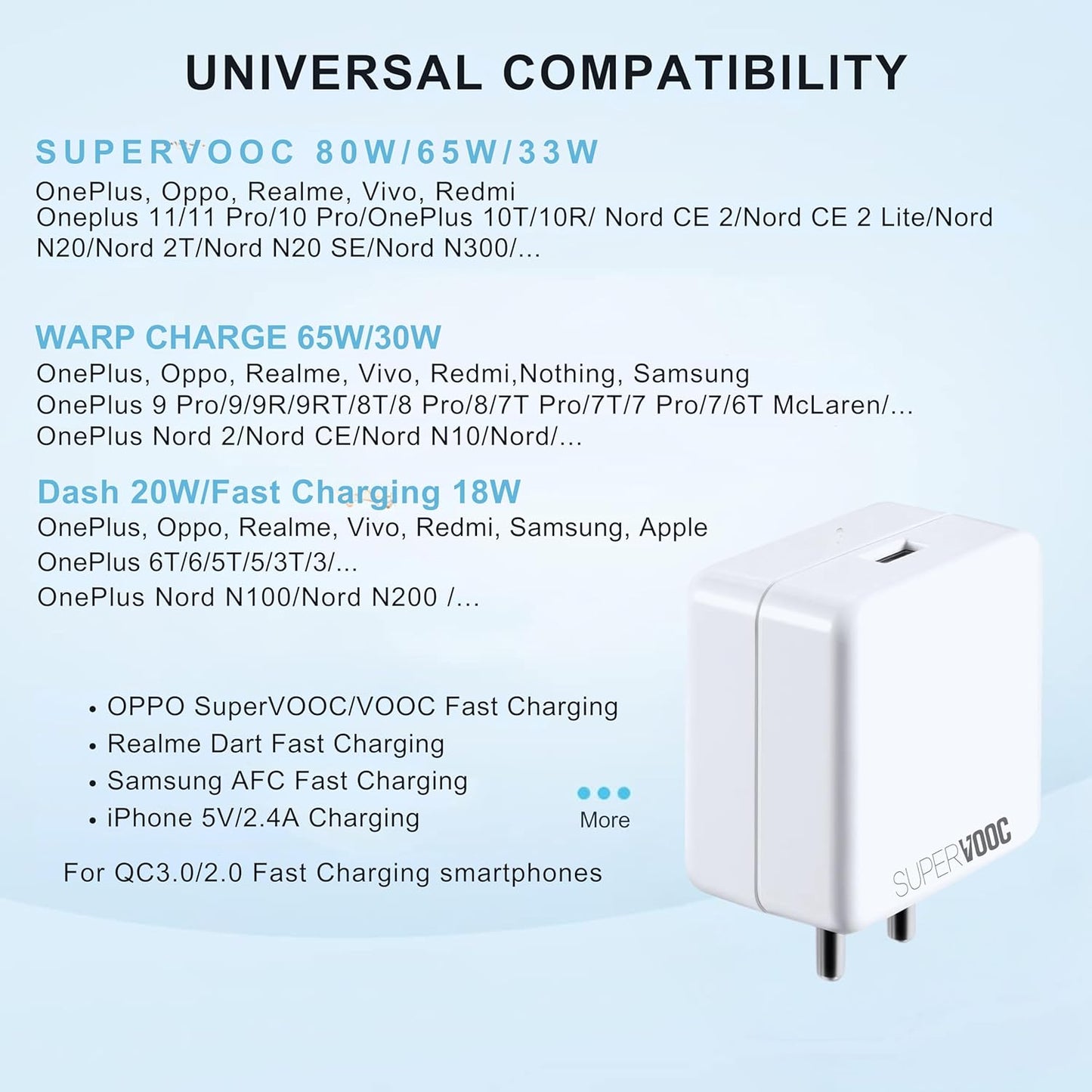 SuperVOOC 80W Fast Charging Adapter and Cable Set